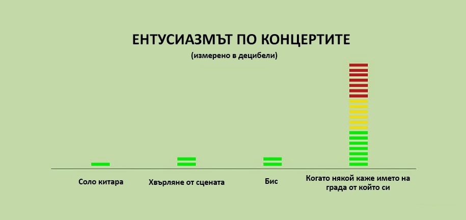 30 болезнени истини за ежедневието, номер 13