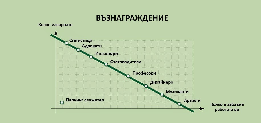 30 болезнени истини за ежедневието, номер 16