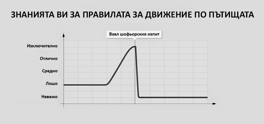 30 болезнени истини за ежедневието, номер 19