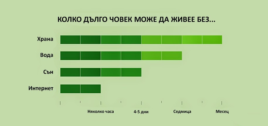 30 болезнени истини за ежедневието, номер 24