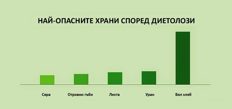 30 болезнени истини за ежедневието, номер 3