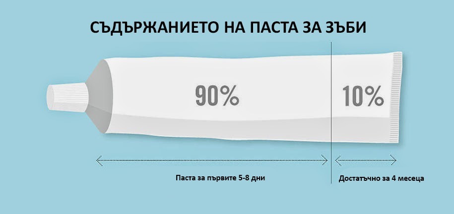 30 болезнени истини за ежедневието, номер 9